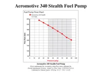 Kraftstoff Pumpe Aeromotive 340 Stealth, 340lph (Einlass/Außlass einseitig)  ARE-11542 USA-ARE-11542 - Fmic.pl